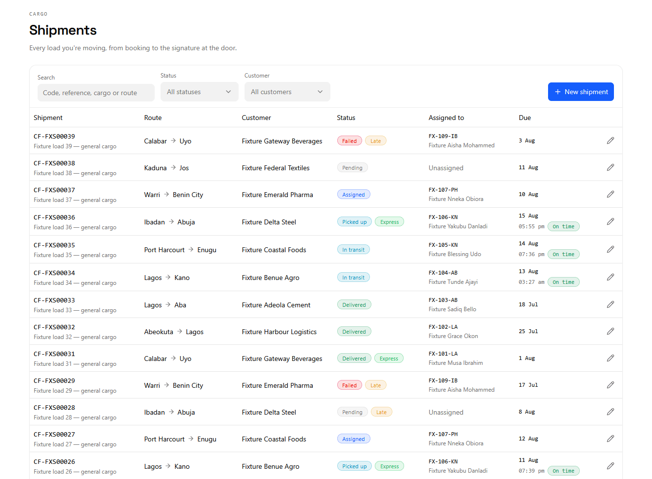 The shipments table listing loads by route, customer, status, assigned driver and due date.
